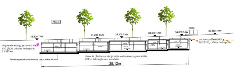 Project Bellegembos - Plan